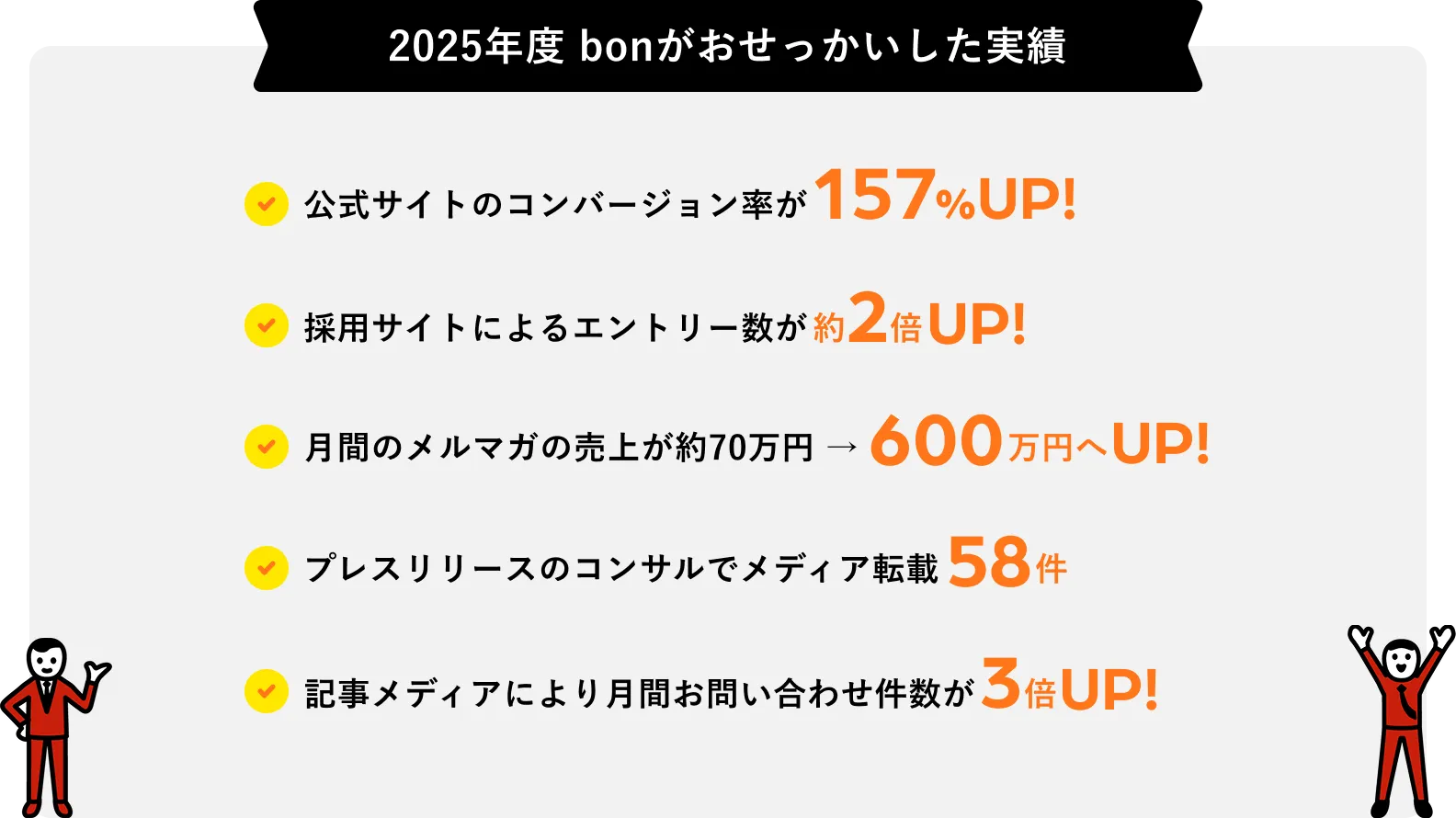 2025年度 bonがおせっかいした実績 公式サイトのコンバージョン率が157%UP! 採用サイトによるエントリー数が約2倍UP! 月間のメルマガの売上が約70万円→600万円へUP! プレスリリースのコンサルでメディア転載58件 記事メディアにより月間お問い合わせ件数が3倍UP!