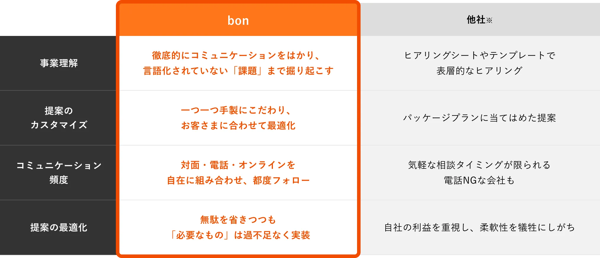 他社との比較
