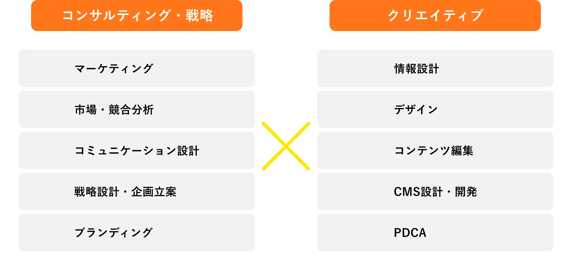 他社との比較